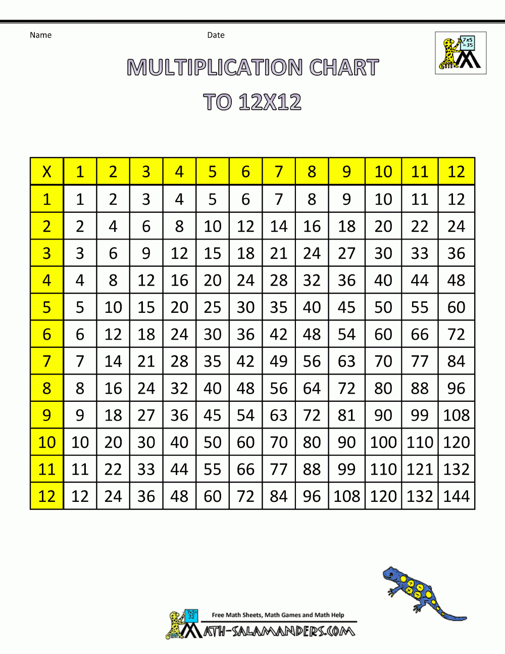 Printable Blank Multiplication Table 0-12 within Printable Multiplication Table Up To 12