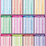 Printable Chart Chart Of Multiplication Tables From 1 To 20 With Regard To Printable 1 To 20 Multiplication Tables