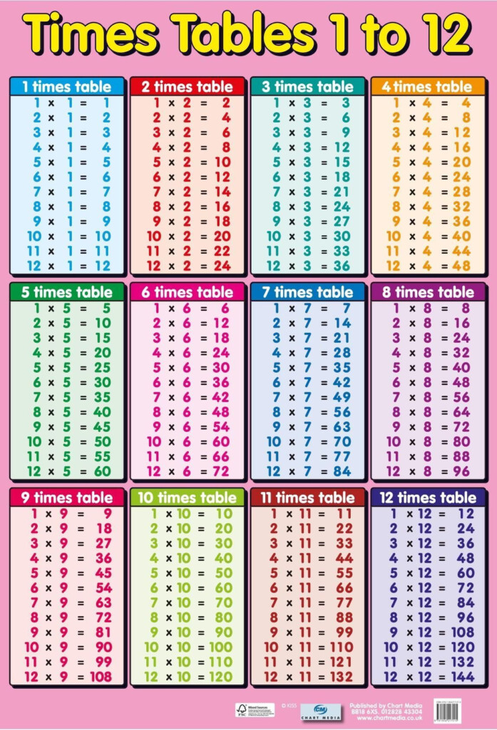Printable Chart Chart Of Multiplication Tables From 1 To 20 With Regard To Printable 1 To 20 Multiplication Tables