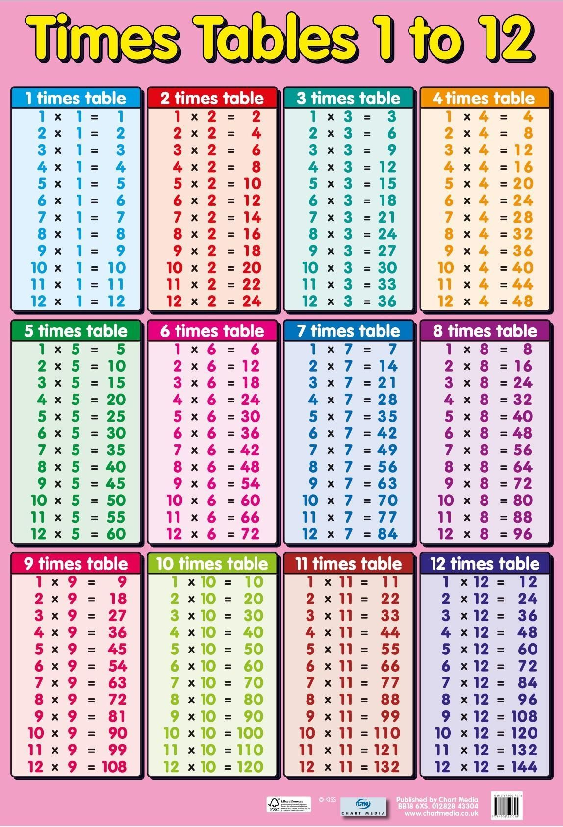 Printable Chart Chart-Of-Multiplication-Tables-From-1-To-20 with regard to Printable 1 To 20 Multiplication Tables