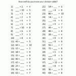 Printable Division Worksheets 3Rd Grade with Printable Multiplication Sheets For Grade 3