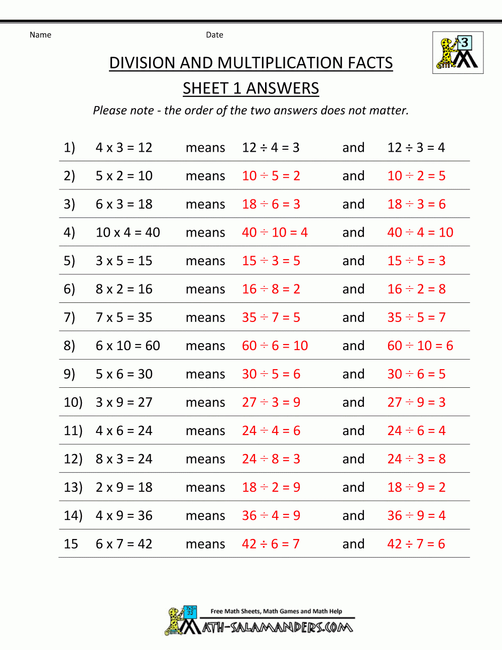Printable Division Worksheets 3Rd Grade with regard to Worksheets Relating Multiplication And Division Printable Division Worksheets 3Rd Grade with regard to Worksheets Relating Multiplication And Division