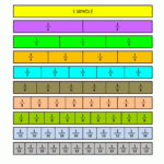 Printable Fraction Strips In Printable Multiplication Strips
