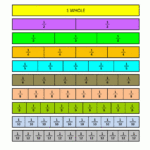 Printable Fraction Strips in Printable Multiplication Strips