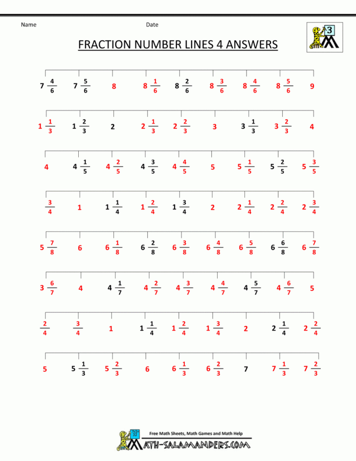 Printable Multiplication Of Fractions