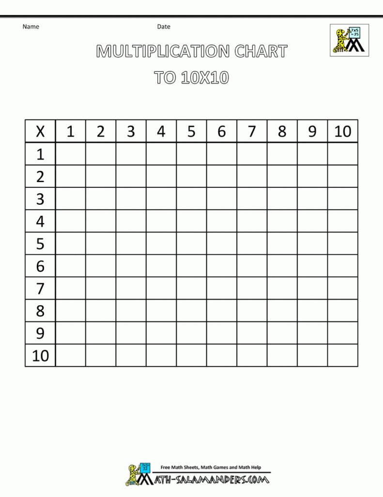 Printable Math Facts Times Tables To 10X10 Blank Inside Printable Blank Multiplication Chart 0 12