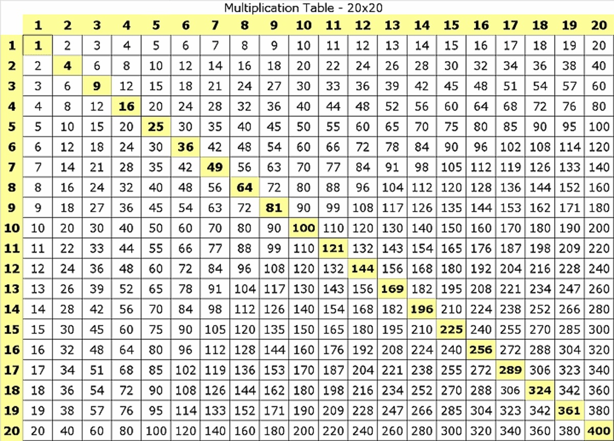 Printable Multiplication Chart 25X25 with Printable 100 Multiplication Chart