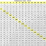 Printable Multiplication Chart 25X25 With Printable Multiplication Table 25X25