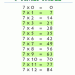 Printable-Multiplication-Chart-7-Times-Table-Printable.gif throughout Printable Multiplication Table 7