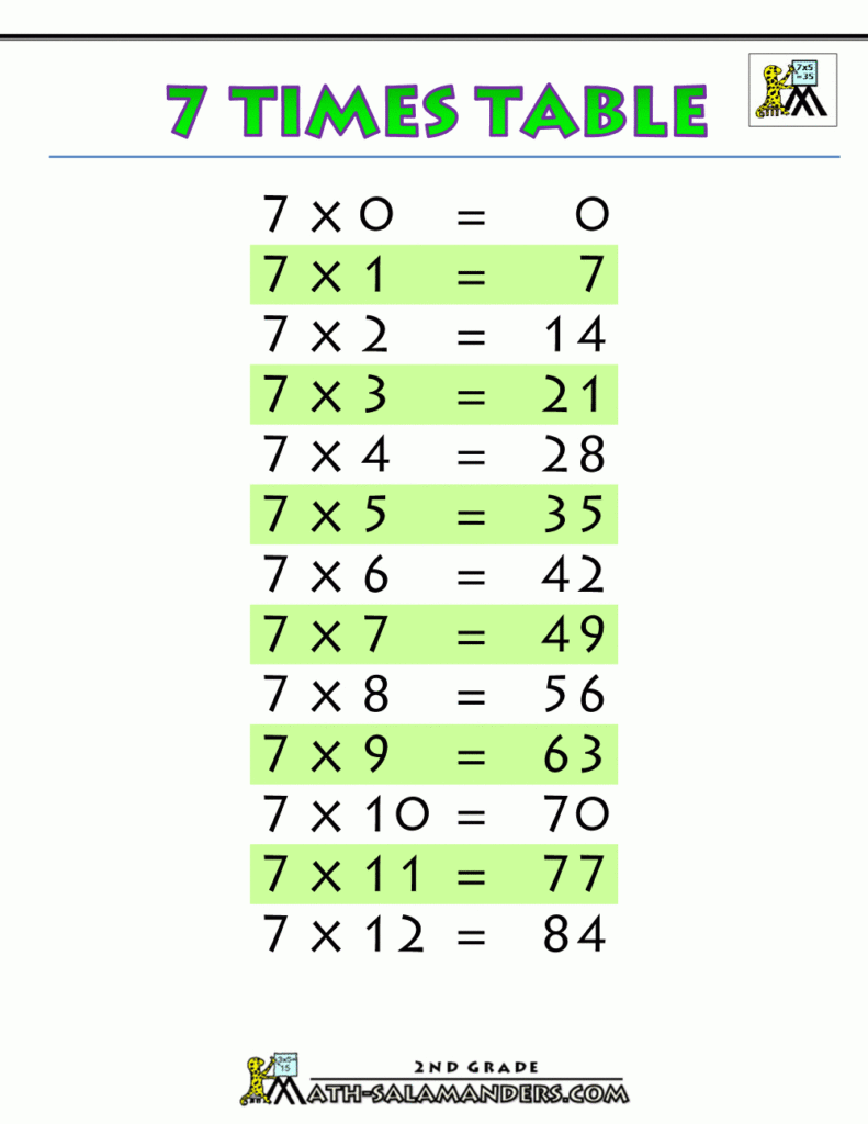 Printable Multiplication Chart 7 Times Table Printable.gif Throughout Printable Multiplication Table 7