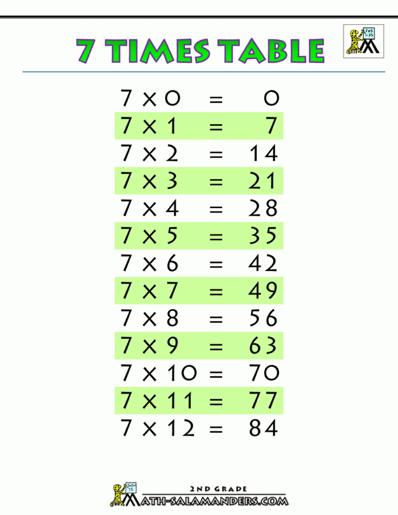 Printable Multiplication Chart 7 Times Table Printable.gif Throughout Printable Multiplication Table 7 Printable Multiplication Chart 7 Times Table Printable.gif Throughout Printable Multiplication Table 7