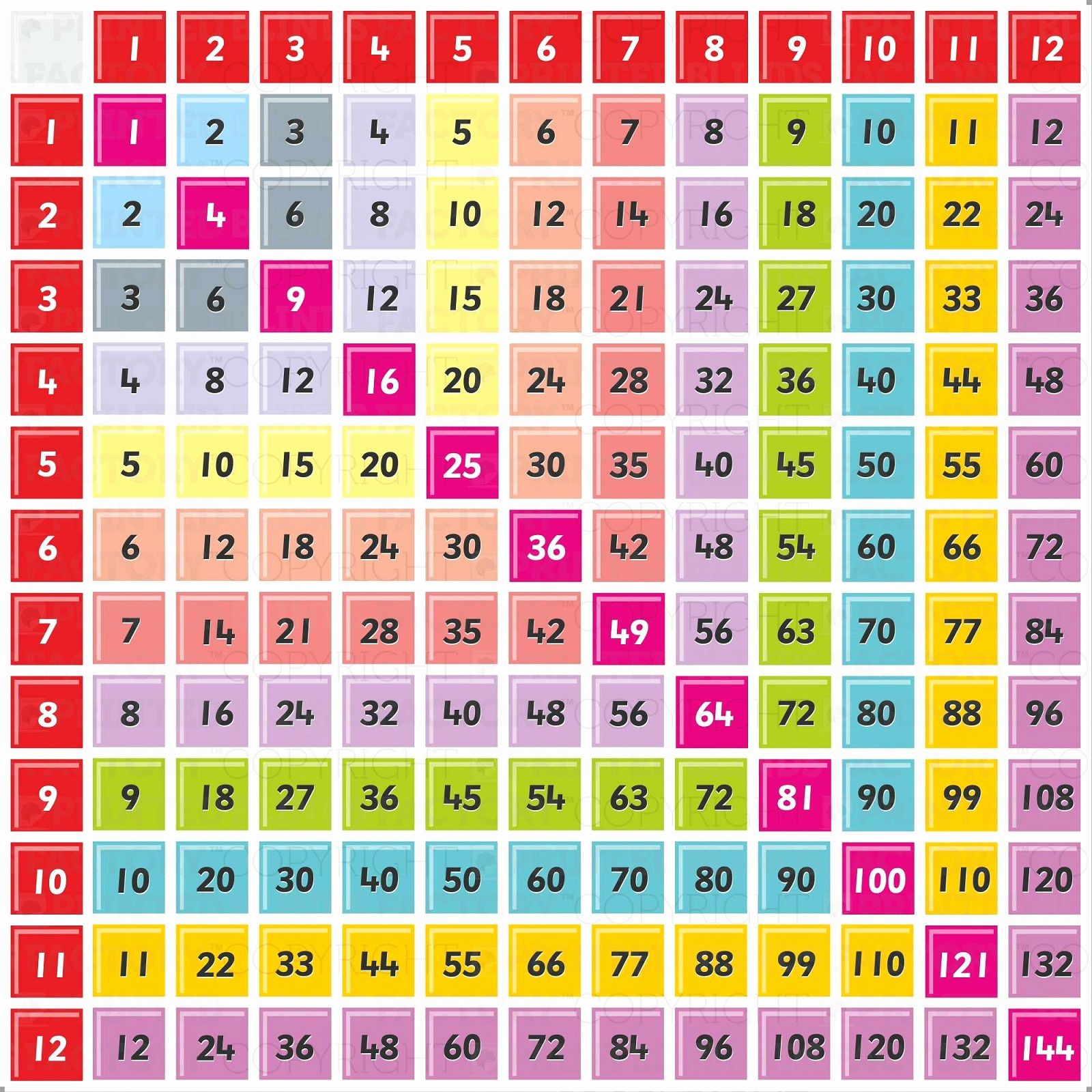 six times table chart