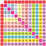 Printable Multiplication Chart Or Printable Colorful Times with regard to Easy Printable Multiplication Chart