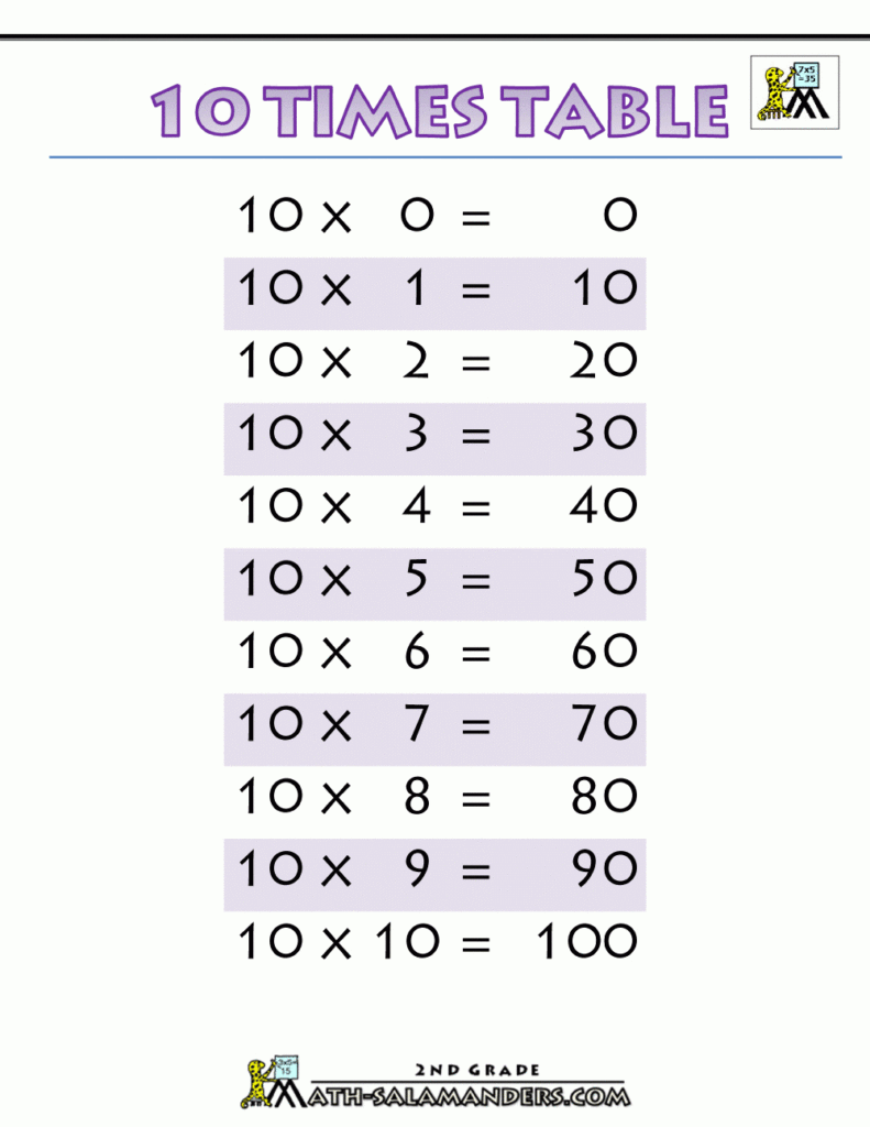 Printable Multiplication Charts 10 Times Table Printable.gif Pertaining To Printable Multiplication Chart 1 10