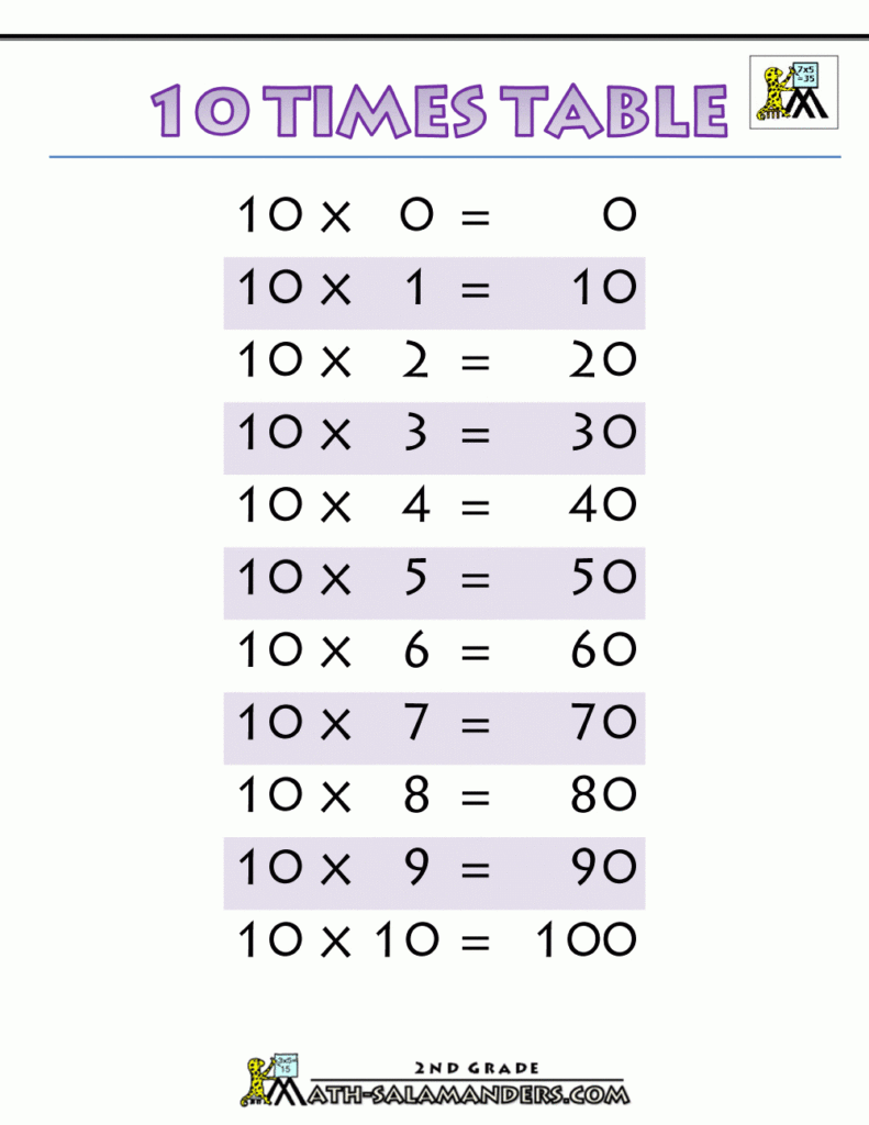 Printable Multiplication Charts 10 Times Table Printable.gif Pertaining To Printable Multiplication Chart 1 10 Printable Multiplication Charts 10 Times Table Printable.gif Pertaining To Printable Multiplication Chart 1 10