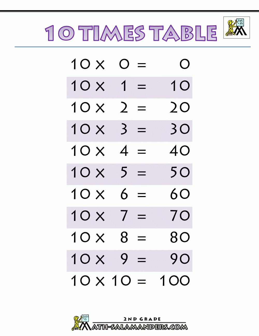 Printable-Multiplication-Charts-10-Times-Table-Printable.gif pertaining to Printable Multiplication Chart 1-10