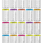 Printable Multiplication Table 1 10 12 Pdf En 2020 | Table Intended For Printable Multiplication Table Pdf