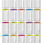 Printable Multiplication Table 1 10 12 Pdf En 2020 | Table intended for Printable Multiplication Table Pdf