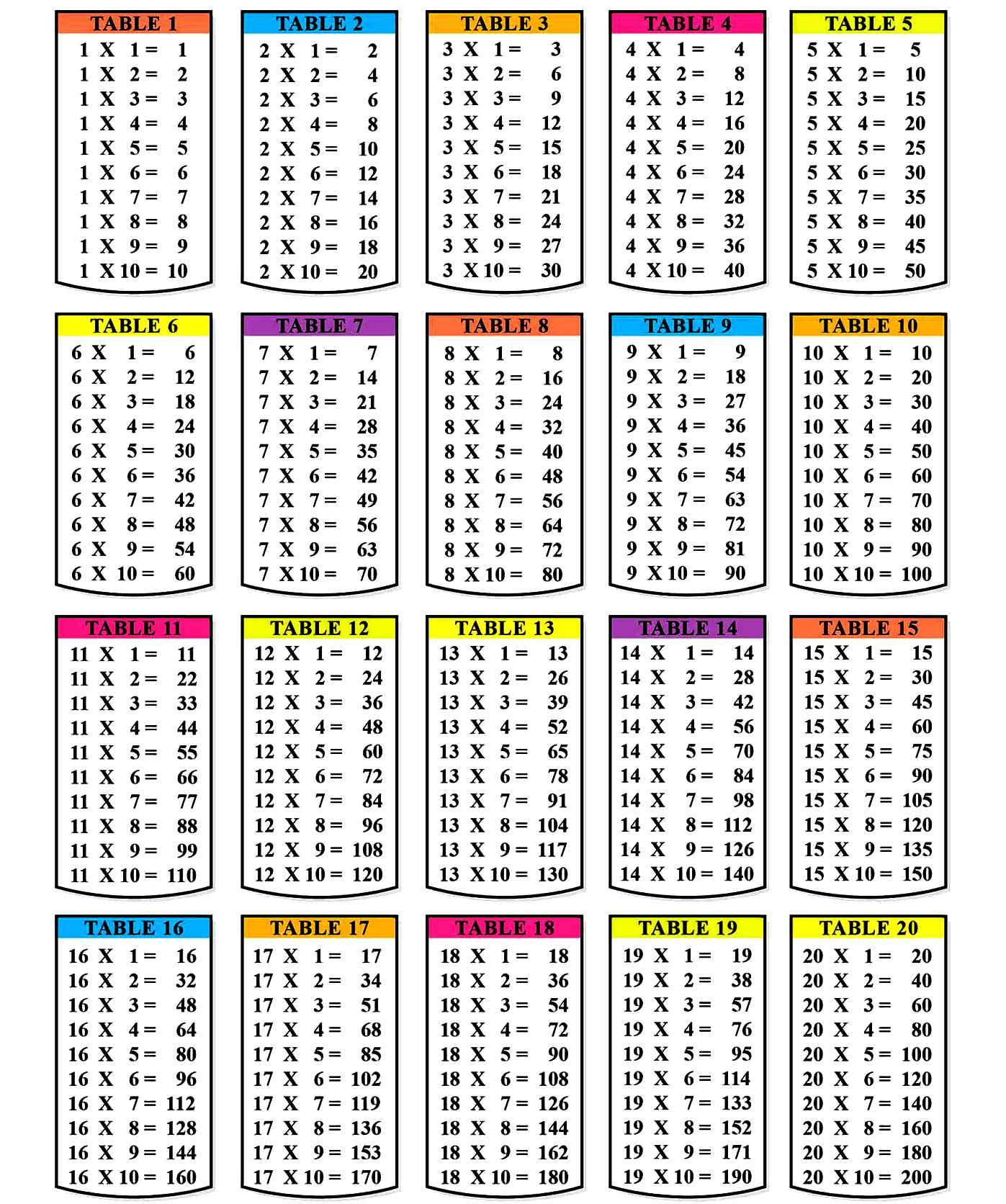 Printable Pdf Multiplication Chart Printable Multiplication Flash Cards