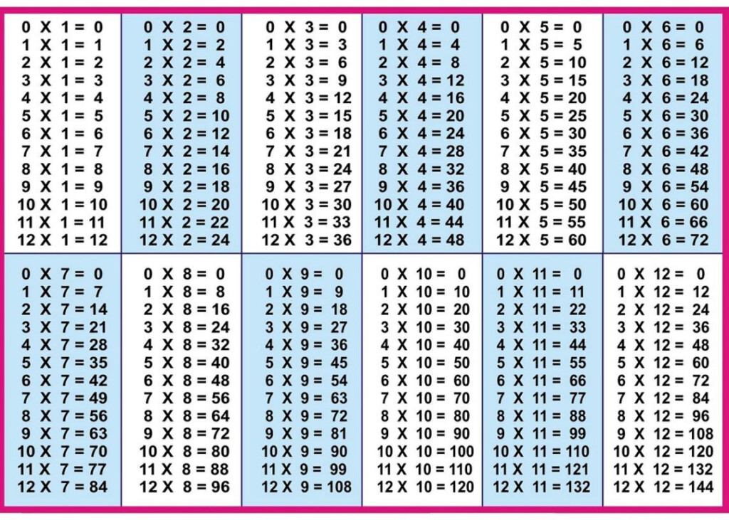 Printable Multiplication Table 1 12 | Math Charts in Printable Multiplication Table 1-9