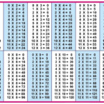 Printable Multiplication Table 1 12 | Math Charts in Printable Multiplication Table 1-9