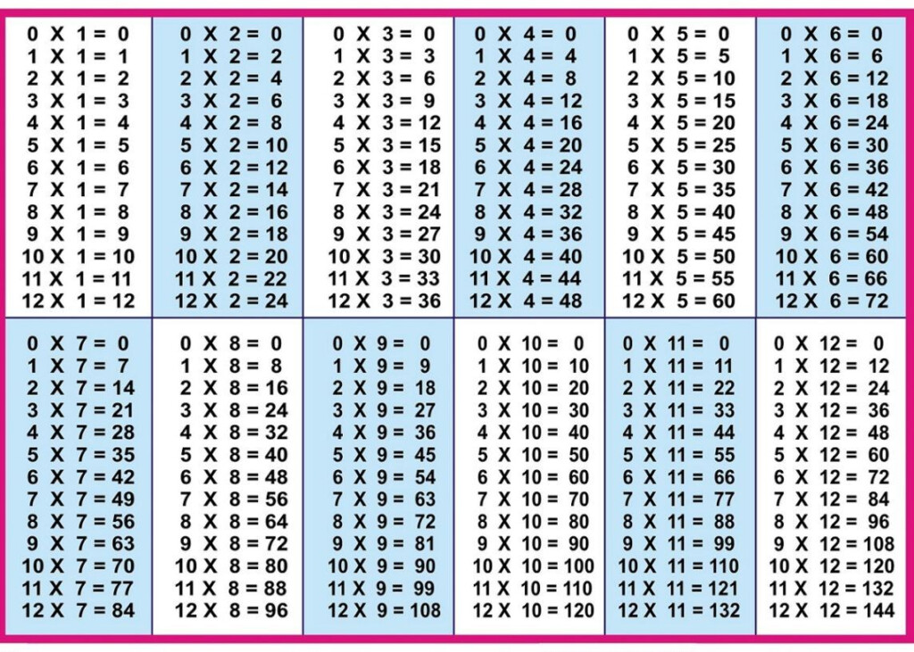 Printable Multiplication Table 1 12 | Math Charts With Regard To Printable 1 To 20 Multiplication Tables