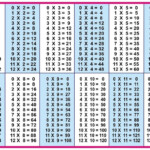 Printable Multiplication Table 1 12 | Math Charts with regard to Printable 1 To 20 Multiplication Tables