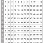 Printable Multiplication Table Pdf | Multiplication Charts intended for Printable Multiplication Chart 1-10