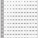 Printable Multiplication Table Pdf | Multiplication Charts pertaining to Printable Multiplication Chart