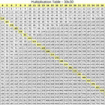 Printable Multiplication Times Table Chart | Multiplication inside Printable Multiplication Chart 1-30