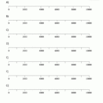 Printable Number Line To 10000 | Number Line, Printable with regard to Multiplication Worksheets Number Line