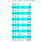 Printable Tables Charts 9 Times Table Printable.gif (1000 Within Printable Multiplication Chart 1 9