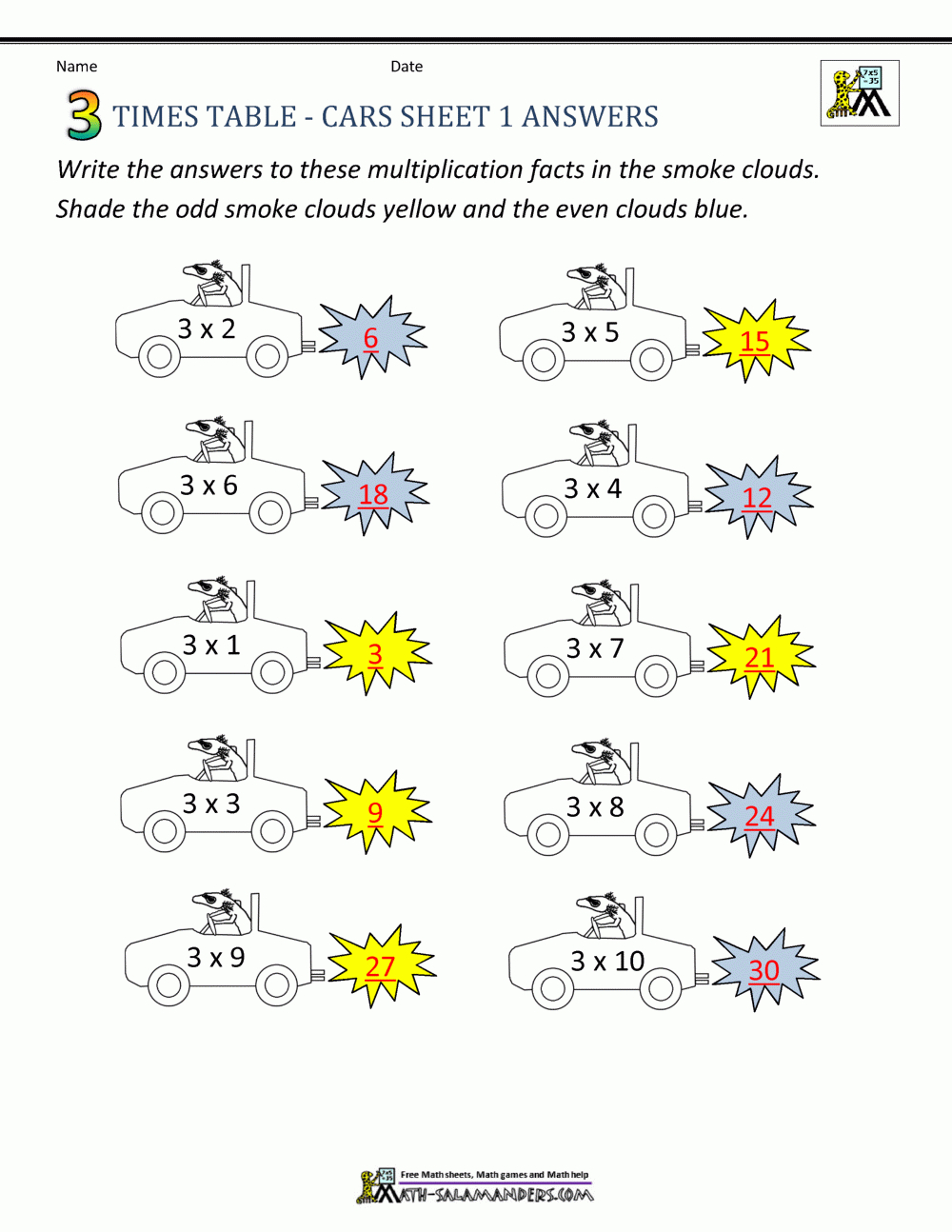 Printable Times Table - 3 Times Table Sheets with regard to Printable Multiplication Worksheets 3 Times Table
