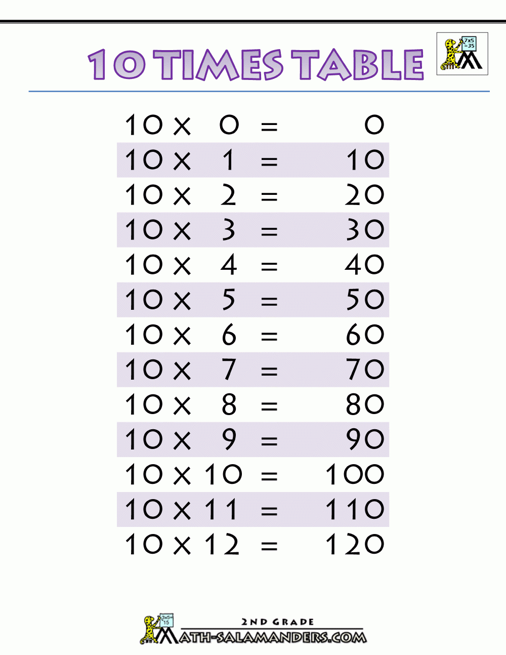 Printable-Times-Table-Charts-10-Times-Table-Printable.gif with regard to Printable Multiplication Table