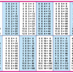 Printable Times Tables Chart 1 12 Free | Loving Printable Throughout Printable Multiplication Table 1 12