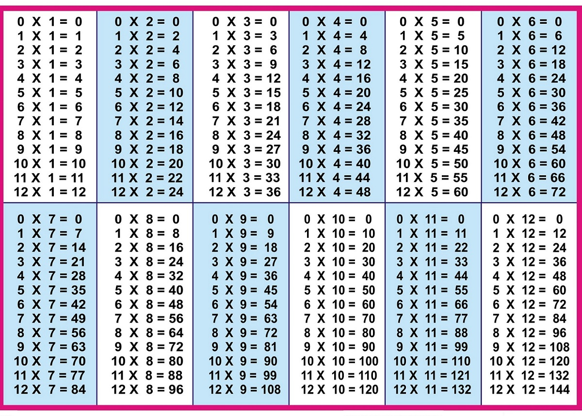 Printable Times Tables Chart 1-12 Free | Loving Printable throughout Printable Multiplication Table 1-12