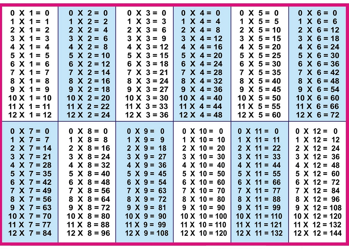 Printable Times Tables Chart 1-12 Free | Loving Printable throughout Printable Multiplication Table 1-12 Printable Times Tables Chart 1-12 Free | Loving Printable throughout Printable Multiplication Table 1-12