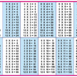 Printable Times Tables Chart 1-12 Free | Loving Printable throughout Printable Multiplication Tables 1-12