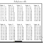 Printable+Multiplication+Table+1+12 | Multiplication Chart In Printable Multiplication List 1 12
