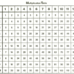 Simple Times Table Chart - Vatan.vtngcf inside Printable Multiplication Tables Chart