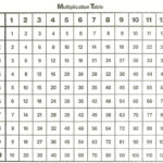 Simple Times Table Chart - Vatan.vtngcf intended for 12 X 12 Printable Multiplication Chart