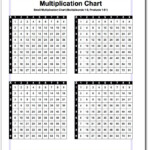 Small Multiplication Chart Do You Need A Small Printable For Printable Multiplication Chart For Desk