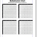 Small Multiplication Chart Do You Need A Small Printable for Printable Multiplication Chart For Desk