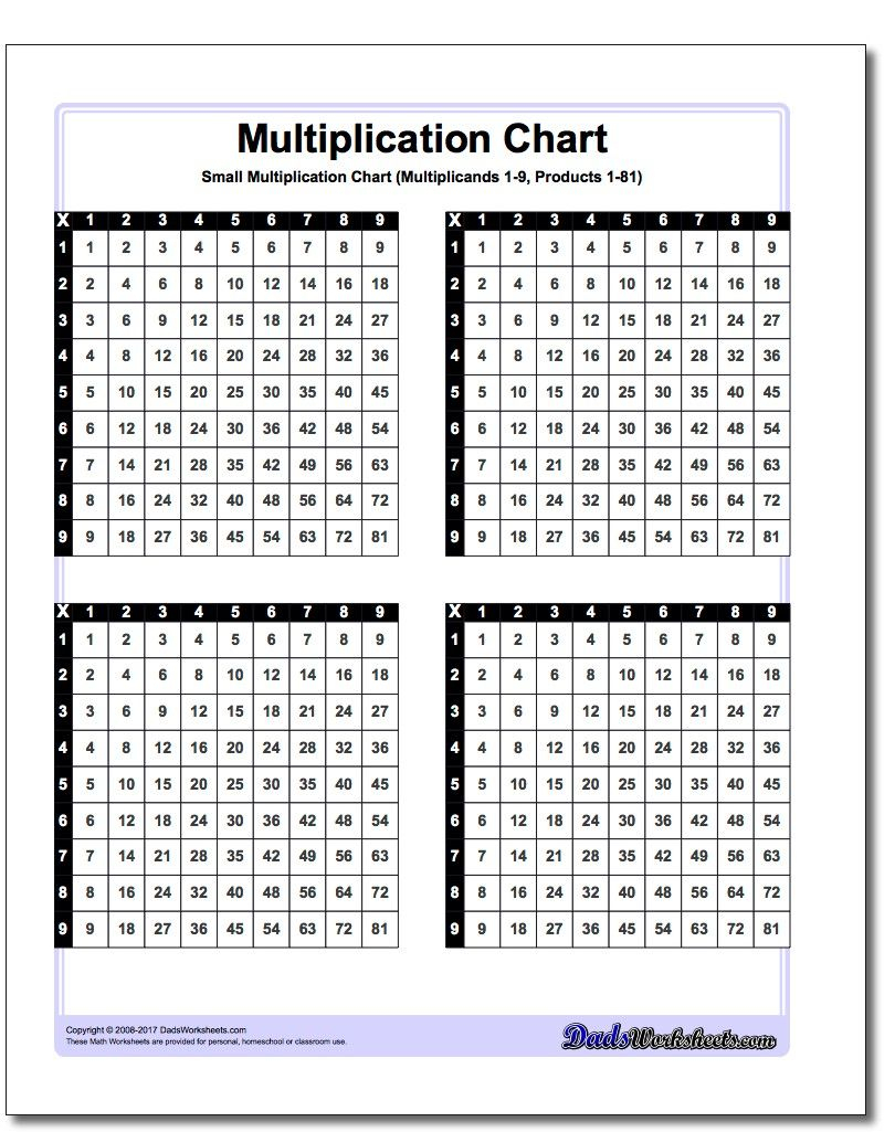 Small Multiplication Chart Do You Need A Small Printable for Printable Multiplication Chart For Desk