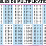 Table De Multiplication | Multiplication Chart Intended For Printable Multiplication Table 20 X 20
