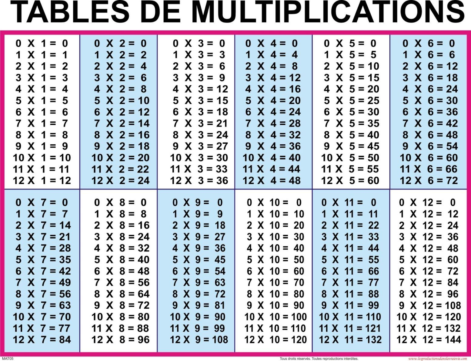 Table De Multiplication | Multiplication Chart intended for Printable Multiplication Table 20 X 20