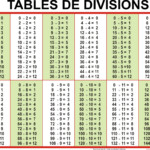 Table+De+Division | Tableau De Multiplication, Division Cm1 pertaining to Printable Multiplication And Division Charts