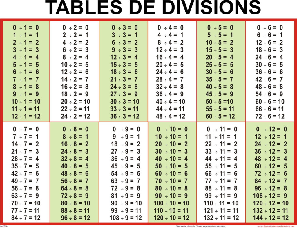 Table+De+Division | Tableau De Multiplication, Division Cm1 With Printable Multiplication And Division Table