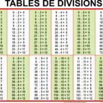 Table+De+Division | Tableau De Multiplication, Division Cm1 with Printable Multiplication And Division Table