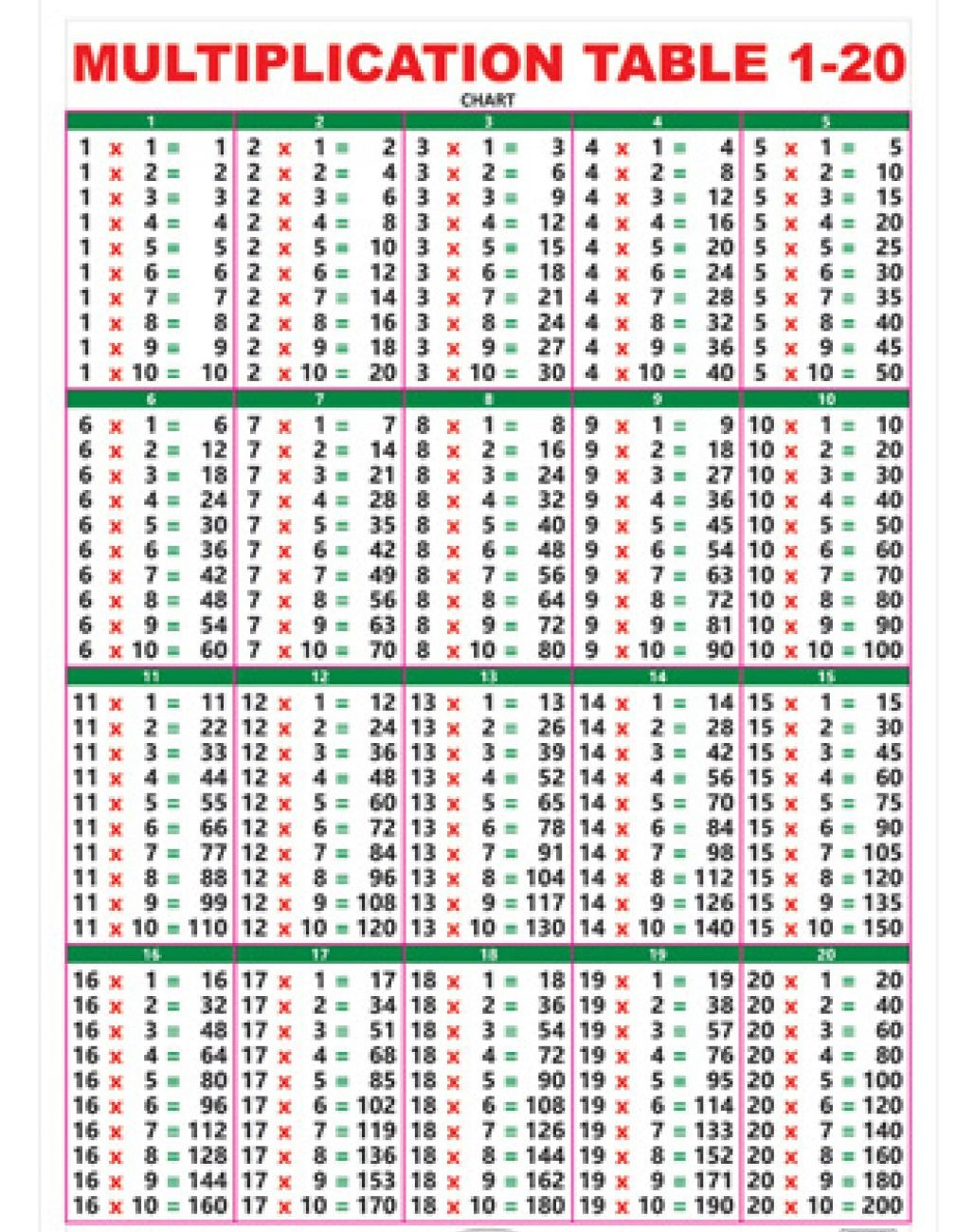Tables 2 To 20 Chart Pdf – Vatan.vtngcf in Printable Multiplication Table 1-20 Pdf Tables 2 To 20 Chart Pdf - Vatan.vtngcf in Printable Multiplication Table 1-20 Pdf